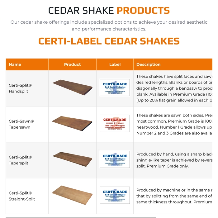 Informational product comparison table for Certi-Label Cedar Shakes showing four cedar shake options with photos, item names, product labels, and brief descriptions.